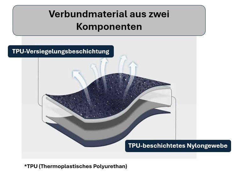 Campingmatte